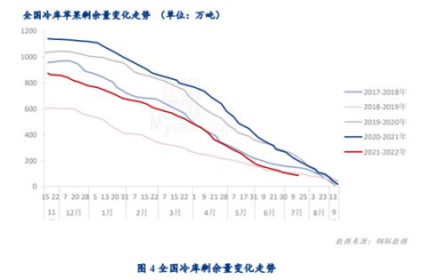 苹果2105期货行情