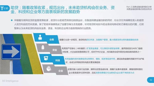 金融助贷资料,金融助贷的发展