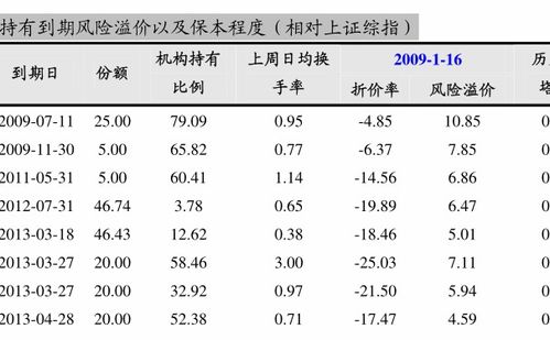 农银成长基金660001值得最近入手不