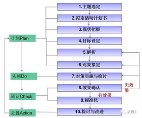 pdcn连不上,为什么PDC连接不上?