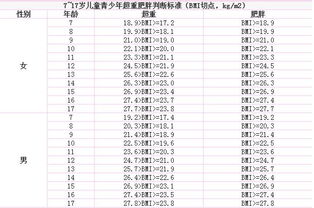 bmi指数怎么算？