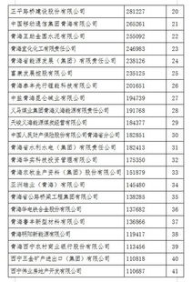 西部矿业历史最高价和最低价格