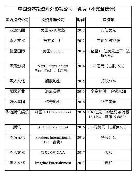 一个公司没有盈利没有亏损大股东要注销公司其他股东要承担什么责任？