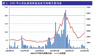 请问大家农银汇理1号、大成沪深300、南方精选系列、交银系列这几个基金怎么样？