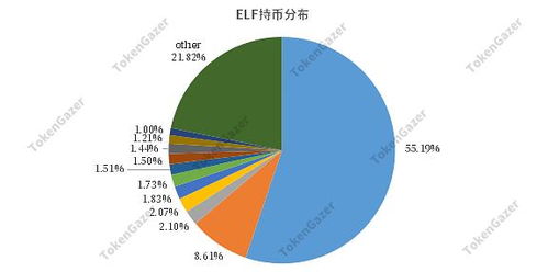  elf币是啥,E.L.F.是什么意思？ 钱包应用