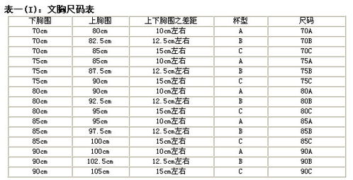 照片尺寸对照表