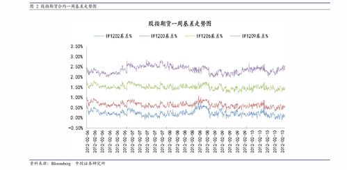 华泰期货 股指日报 两市股指震荡走高,近期A股可逢低配置 201218