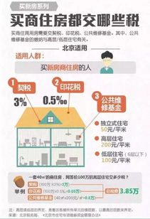 贷款买新房后、法律规定房契税应该什么时候交纳