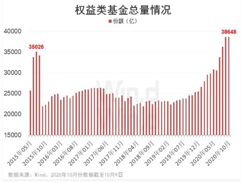 查看2022年6月1号基金001166