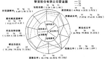 财务危机预警系统的理论依据