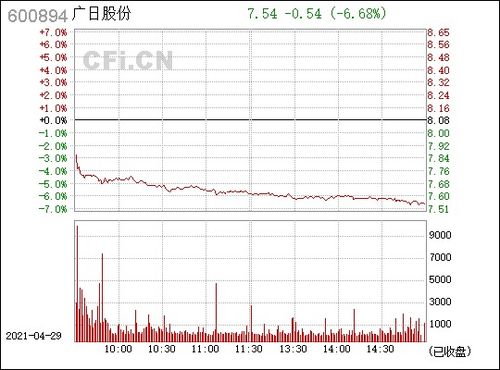 请问专家：600894 广日股份，今日能否补仓操作？