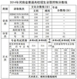 长春高考分数线 2023年吉林高考分数线预测