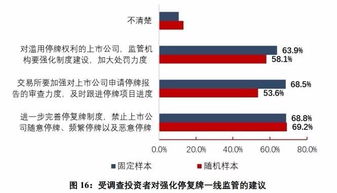 高频交易差异化监管方案被证监会强化