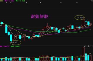 300002分析一下?