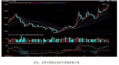 烧碱上市首日策略：短期驱动助推，但期货估值稍高