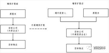 办理上市公司程序有哪些