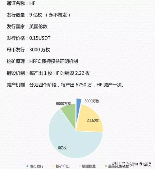 ldo币项目方是谁