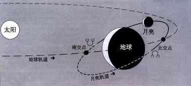 孟浩老师解读南北交点 上 修订版 找到中转站,建立落地的进化之旅