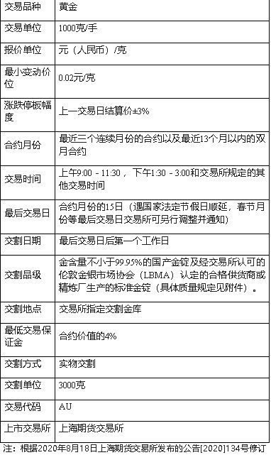 做0.1手黄金的需要保障金是多少？