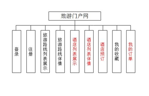 网络项目网,网络项目:连接你的创意和技术。 网络项目网,网络项目:连接你的创意和技术。 词条