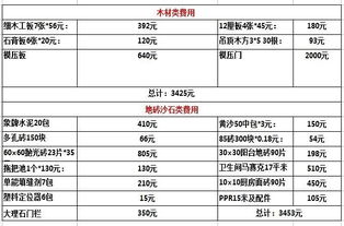 100平米精装7 8万装修预算清单 100平米装修材料清单 