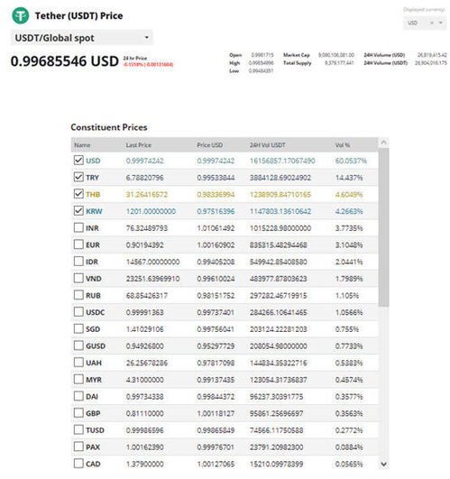 usdt是不是比特币,usdt是什么币？