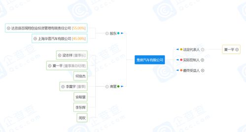 吉利（香港）与吉利控股的关系~~~~~~~~~~~~~~