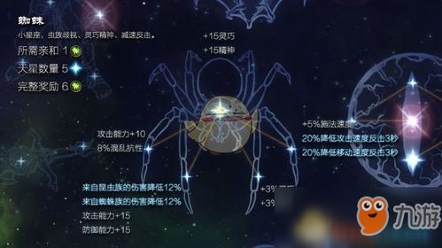 恐怖黎明 蜘蛛星座怎么样 蜘蛛星座属性加成一览