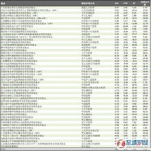 QDII基金赎回价格按哪天计算