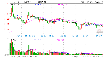 002131利欧股份什么时再新高？听讲它有大利好