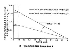 资金和资本之间的关系是什么？