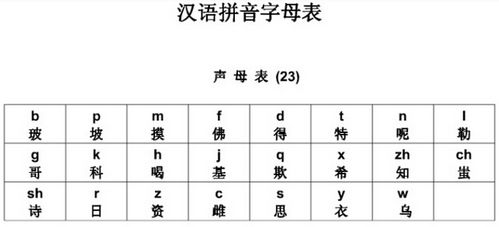 顼怎么读什么意思?顼的拼音怎么读?到底顼怎么读呢??顼怎么拼音