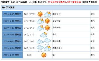 衡水最近5天天气预报 