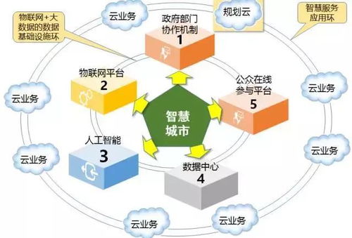 大数据规划,引领未来城市发展的智慧引擎