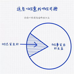 斯坦福大学8张逻辑图揭示 影响运气最最最重要的五个因素