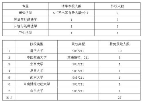 保研院校申请全解析 清华大学法学院 法本 非法本