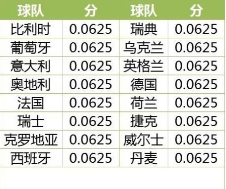 欧洲杯意大利对英格兰比分预测（欧洲杯意大利对英格兰比分预测分析） 第1张