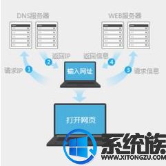 打开360浏览器显示无法连接服务器错误,Win10电脑上360浏览器提示网络连接错误,错误代码 102的解决方案...