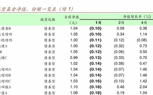 农行基金定投显示的市值和净值都是昨天的，拿我该怎么判断当天是否要出手呢