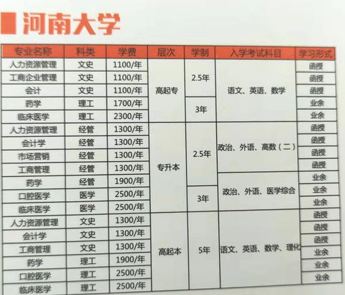 400-450分的二本大学