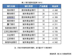 邯郸银行新定期存款和理财结构性存款有何区别？