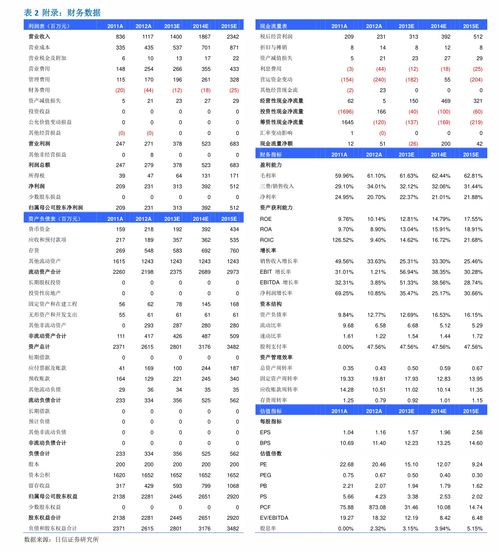 工银高端制造000793怎么样？