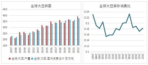 美豆油期货实时行情*