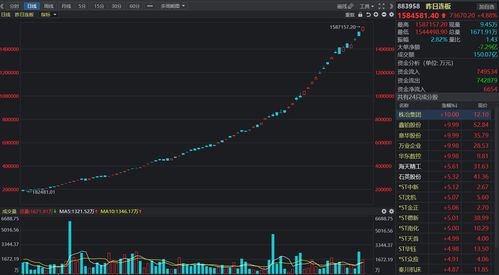 短线操作一般指多少天