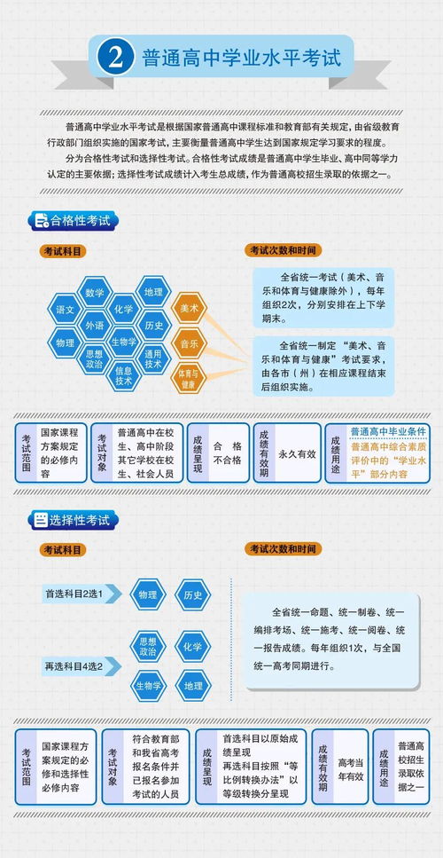 吉林省实行新高考了吗，吉林新高考什么时候开始实行