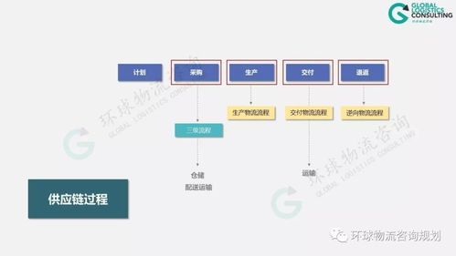 校园超市供应链构建分析,校园超市供应链建设分析。 校园超市供应链构建分析,校园超市供应链建设分析。 快讯