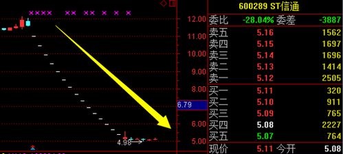 600815厦工股份明日走执如何?