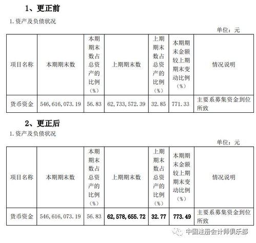 某上市公司进行财务造假，为其进行年报审计的会计师事务所出具了无保留意见的审计报告。