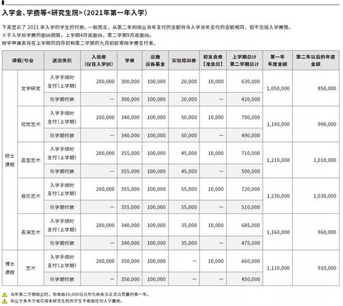 出国留学日本费用一年多少钱合适