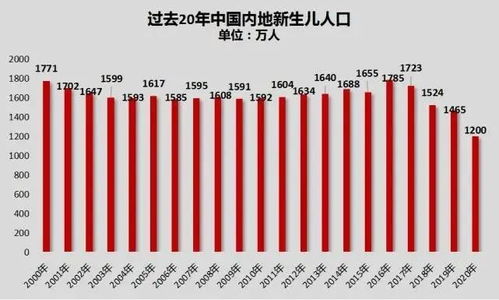 北方城市房价 集体下跌 该做好潮水退却后的准备了